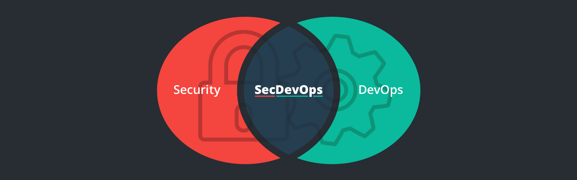 Three Ways to Manage Security in DevOps