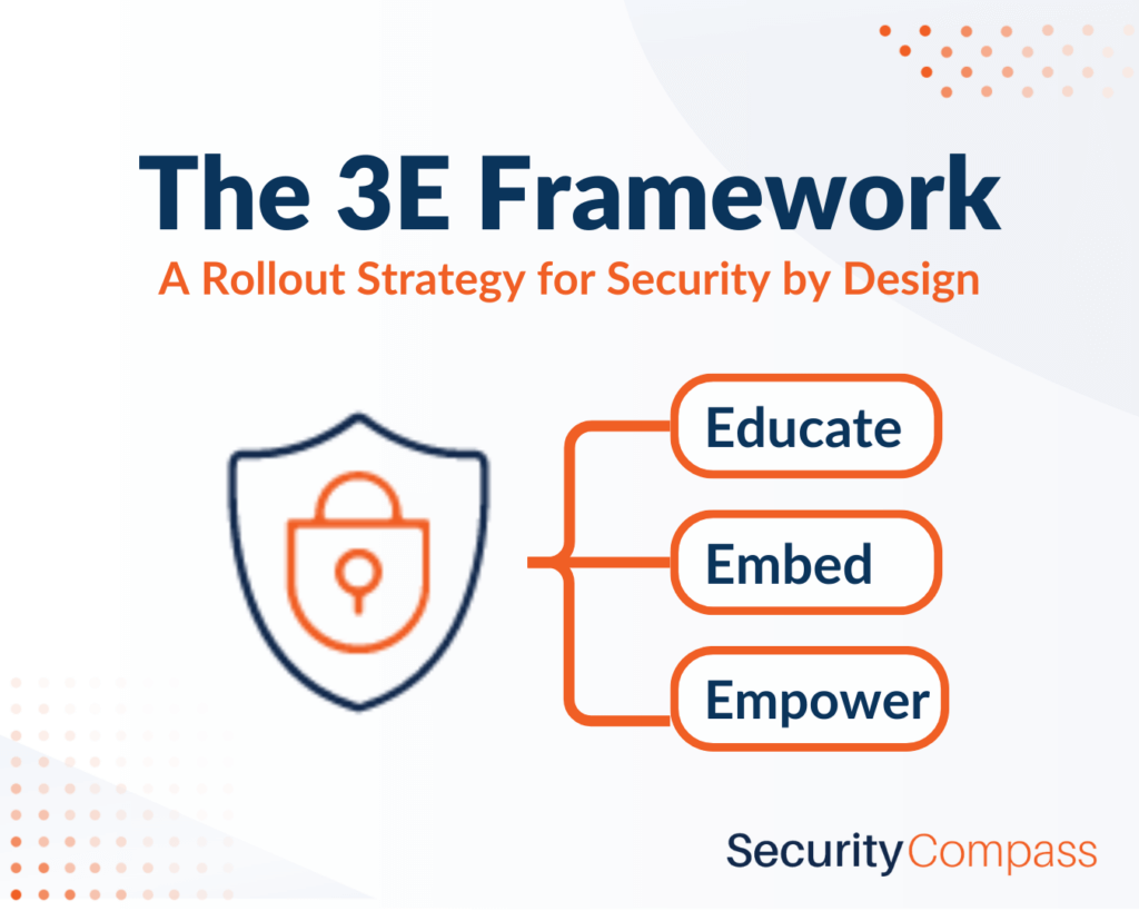 The 3E Framework infographic. There is a pattern for a rollout strategy for security by design the 3E Framework educate, embed, and empower.  