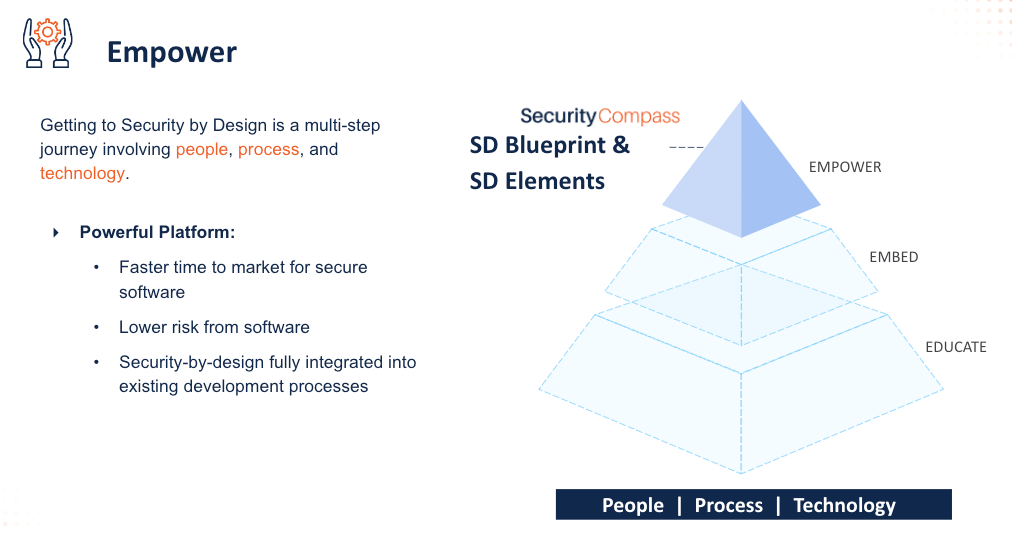 Mastering the 3E Framework: Elevating Your Security by Design Practices