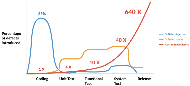 Global Analysis of Quality and Productivity chart infographic