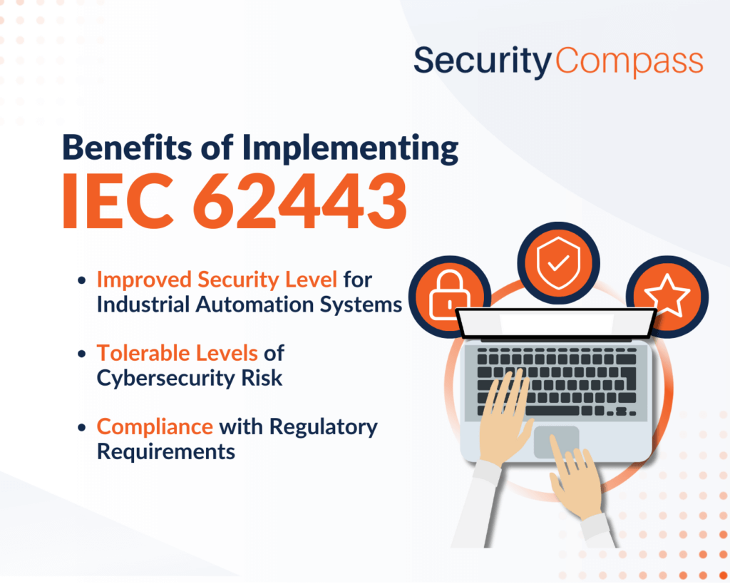 Benefits of Implementing IEC 624433 infographic. There are numerous of benefits of implementing IEC 62443 including Improved Security Level for Industrial Automation Systems, Tolerable Levels of Cybersecurity Risk, and Compliance with Regulatory Requirements.  