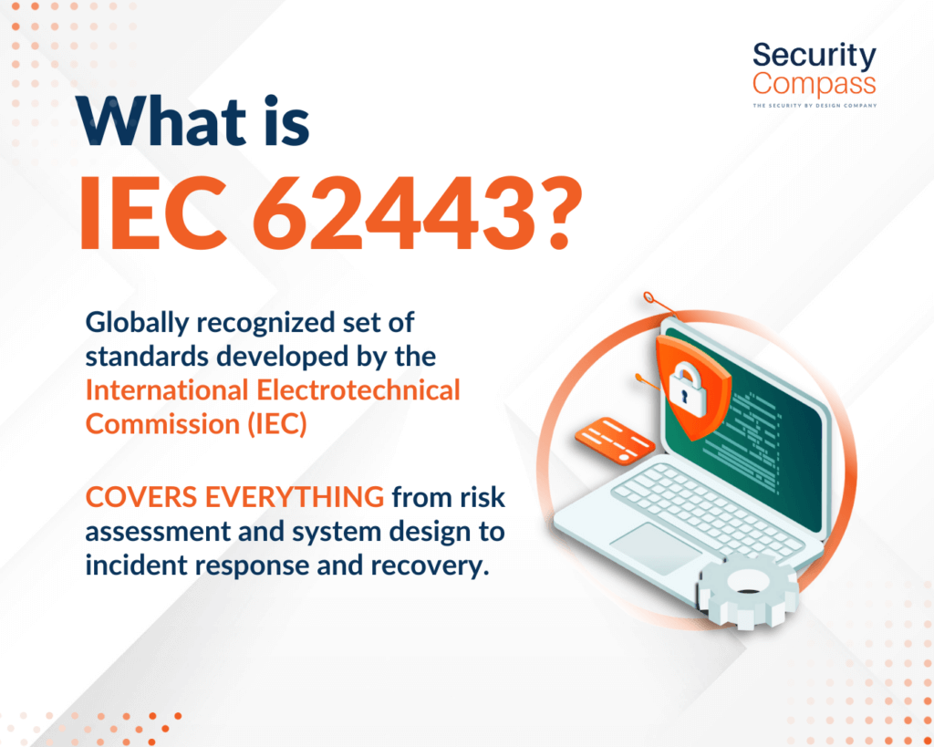 What is IEC 62443 infographic. IEC 62443 is a globally recognized set of standards developed by the International Electrotechnical Commission (IEC) that provides a framework for securing industrial automation and control systems. It also covers everything from risk assessments and system design to incident response and recovery. 