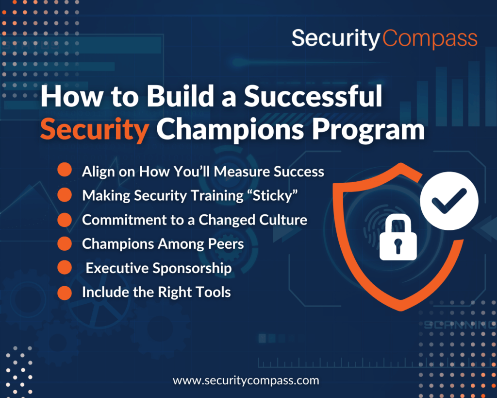 How to Build a Successful Security Champions Program infographic. There are multiple steps to this how to build this program. These steps include Align on How You’ll Measure Success, Making Security Training “Sticky”, Commitment to a Changed Culture, Champions Among Peers, Executive Sponsorship, and Include the Right Tools. 