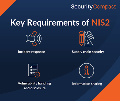 What is NIS2? Compliance &#038; Regulations
