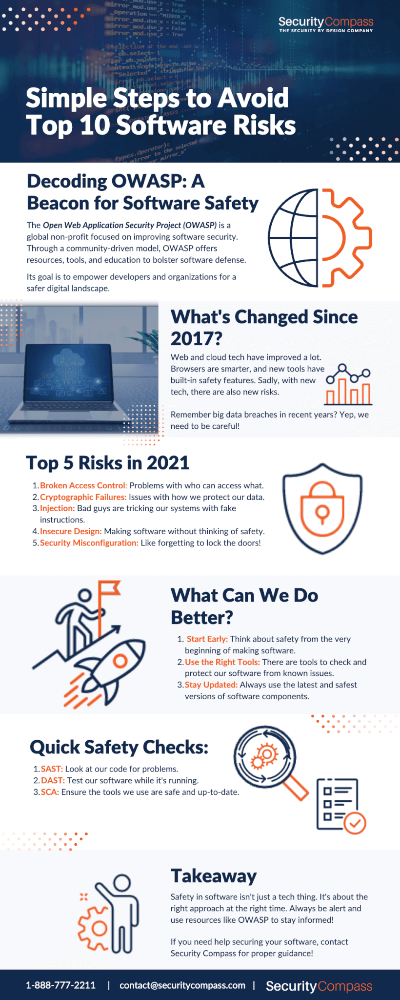 Infographic showing the Simple Steps to AvoidTop 10 Software Risks Decoding OWASP: A Beacon for Software Safety. It explores Top 5 Cyber security Risks in 2021 and provides a simple checklist to avoid these security risks