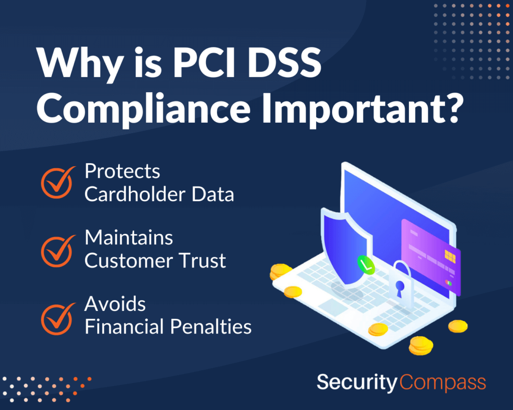 Why is PCI DSS Compliance Important Infographic. PCI DSS compliance is important because, it protects cardholder data, maintains customer trust, and avoids financial penalties. 