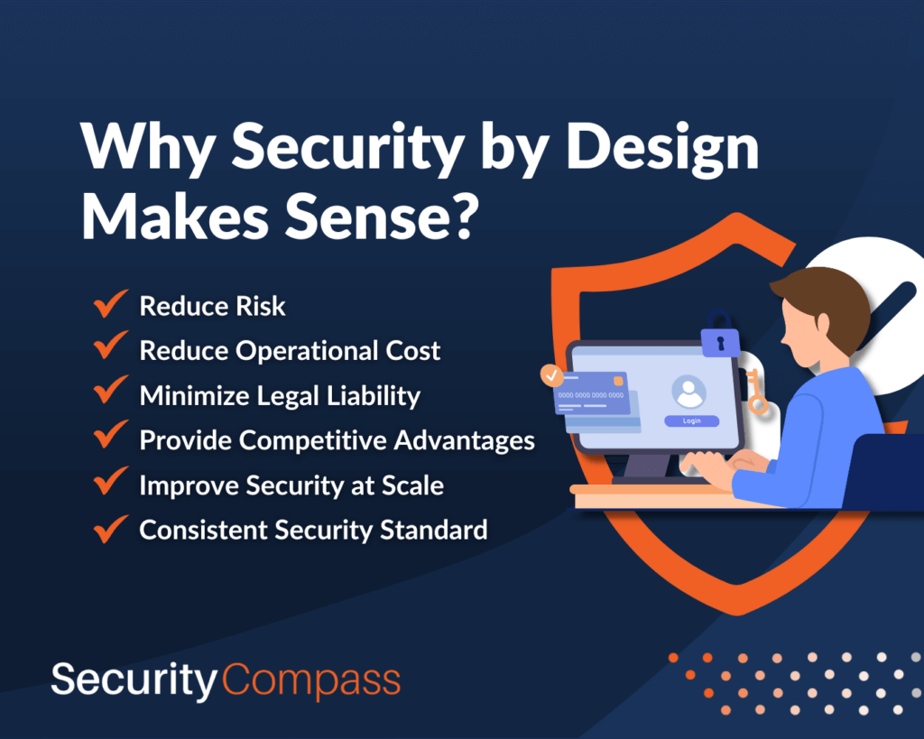 Why Security by Design Makes Sense infographic. Building security into a software development process offers several benefits to organizations. These benefits include reduces risk, reduce operational cost, Minimize legal liability, provide competitive advantages, Improve security at scale, and Consistent Security Standards.