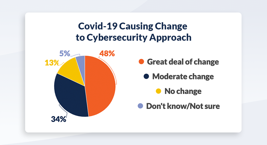 Threat Modeling: An Essential Cornerstone of DevSecOps Culture