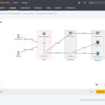 Scale Your Threat Modeling Program with New SD Elements Capabilities