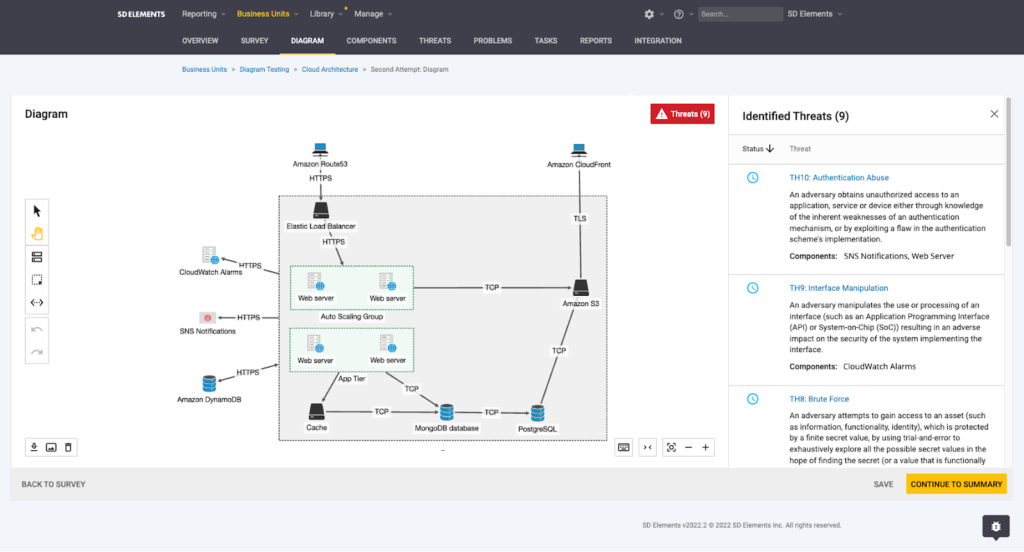 SD Elements 2022.3 Release